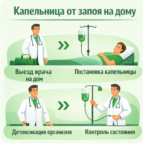 капельница от запоя в Белогорске в клинике Санати